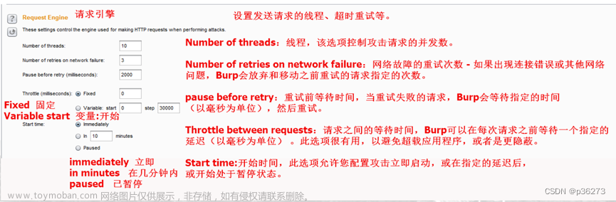 抓包工具burp,web安全,web安全工具介绍与安装,web安全