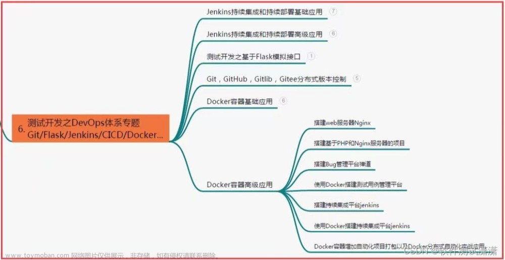 Selenium之css怎么实现元素定位？,软件测试工程师,软件测试,自动化测试,selenium,css,测试工具,软件测试,程序人生,自动化测试,功能测试