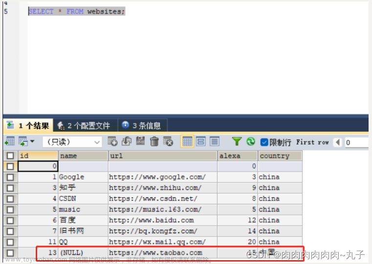 Java項目作業(yè)~ 通過html+Servlet+MyBatis，完成站點信息的添加功能,Java,java,mybatis,數(shù)據(jù)庫,單個Servlet的配置對象