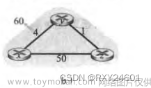 《计算机网络：自顶向下方法》第五章--网络层：控制平面,计算机网络--自顶向下方法,计算机网络,平面