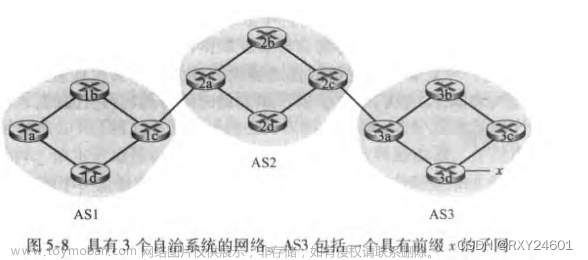 《计算机网络：自顶向下方法》第五章--网络层：控制平面,计算机网络--自顶向下方法,计算机网络,平面