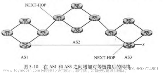 《计算机网络：自顶向下方法》第五章--网络层：控制平面,计算机网络--自顶向下方法,计算机网络,平面