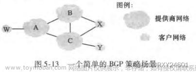 《计算机网络：自顶向下方法》第五章--网络层：控制平面,计算机网络--自顶向下方法,计算机网络,平面