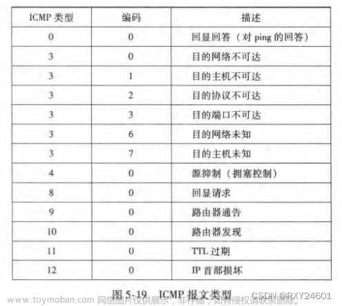 《计算机网络：自顶向下方法》第五章--网络层：控制平面,计算机网络--自顶向下方法,计算机网络,平面