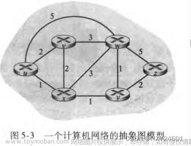 《计算机网络：自顶向下方法》第五章--网络层：控制平面,计算机网络--自顶向下方法,计算机网络,平面