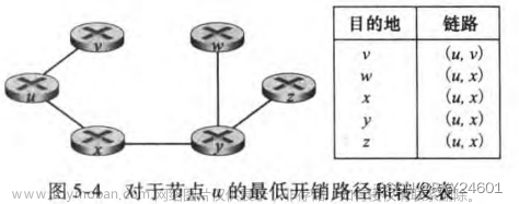 《计算机网络：自顶向下方法》第五章--网络层：控制平面,计算机网络--自顶向下方法,计算机网络,平面