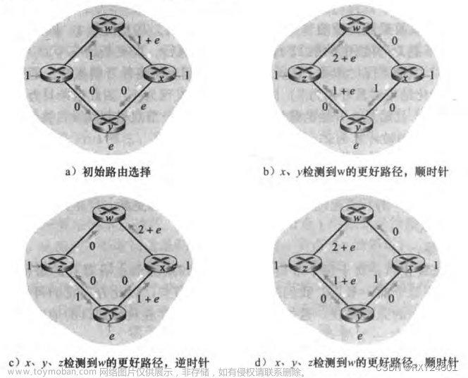 《计算机网络：自顶向下方法》第五章--网络层：控制平面,计算机网络--自顶向下方法,计算机网络,平面