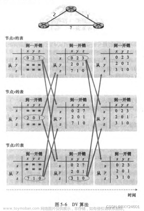 《计算机网络：自顶向下方法》第五章--网络层：控制平面,计算机网络--自顶向下方法,计算机网络,平面