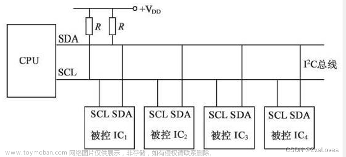 【【STM32----I2C通信协议】】,stm32学习,stm32,嵌入式硬件,单片机