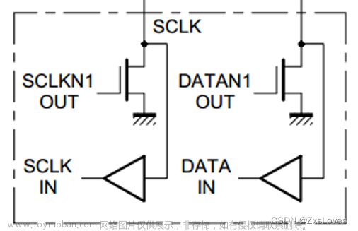 【【STM32----I2C通信协议】】,stm32学习,stm32,嵌入式硬件,单片机