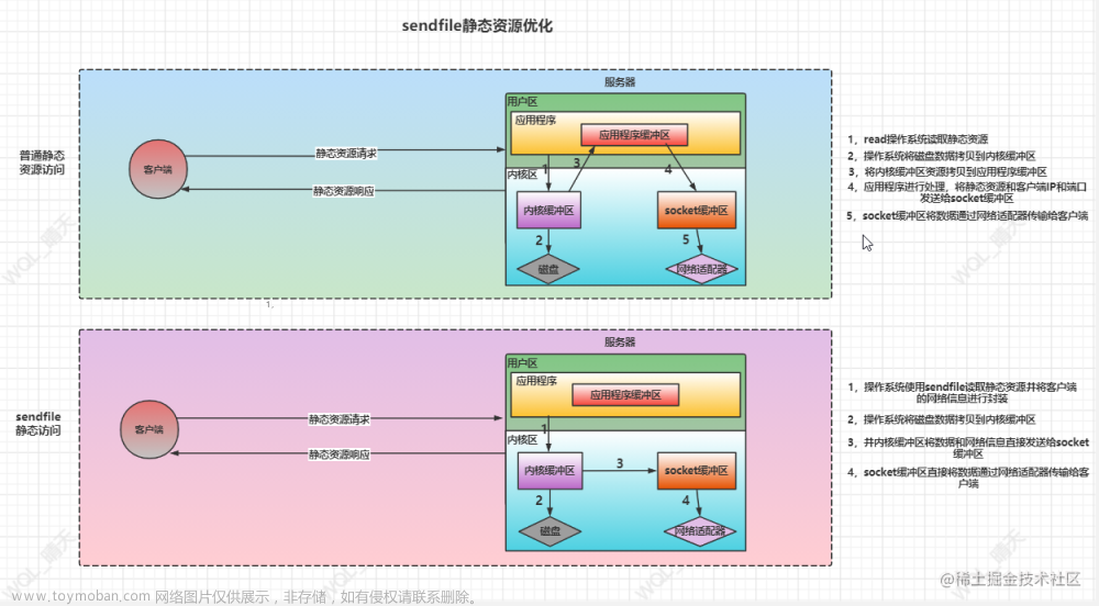 写给前端同学的Nginx配置指南,前端,nginx,运维,面试,javascript,前端面试,vuejs,原力计划