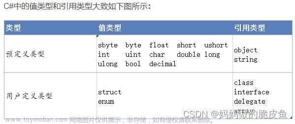 c#向c++(opencv)实现双向图像数据传递，以及内存空间申请与释放问题,c#Windows应用程序,机器视觉,c#,c++,opencv