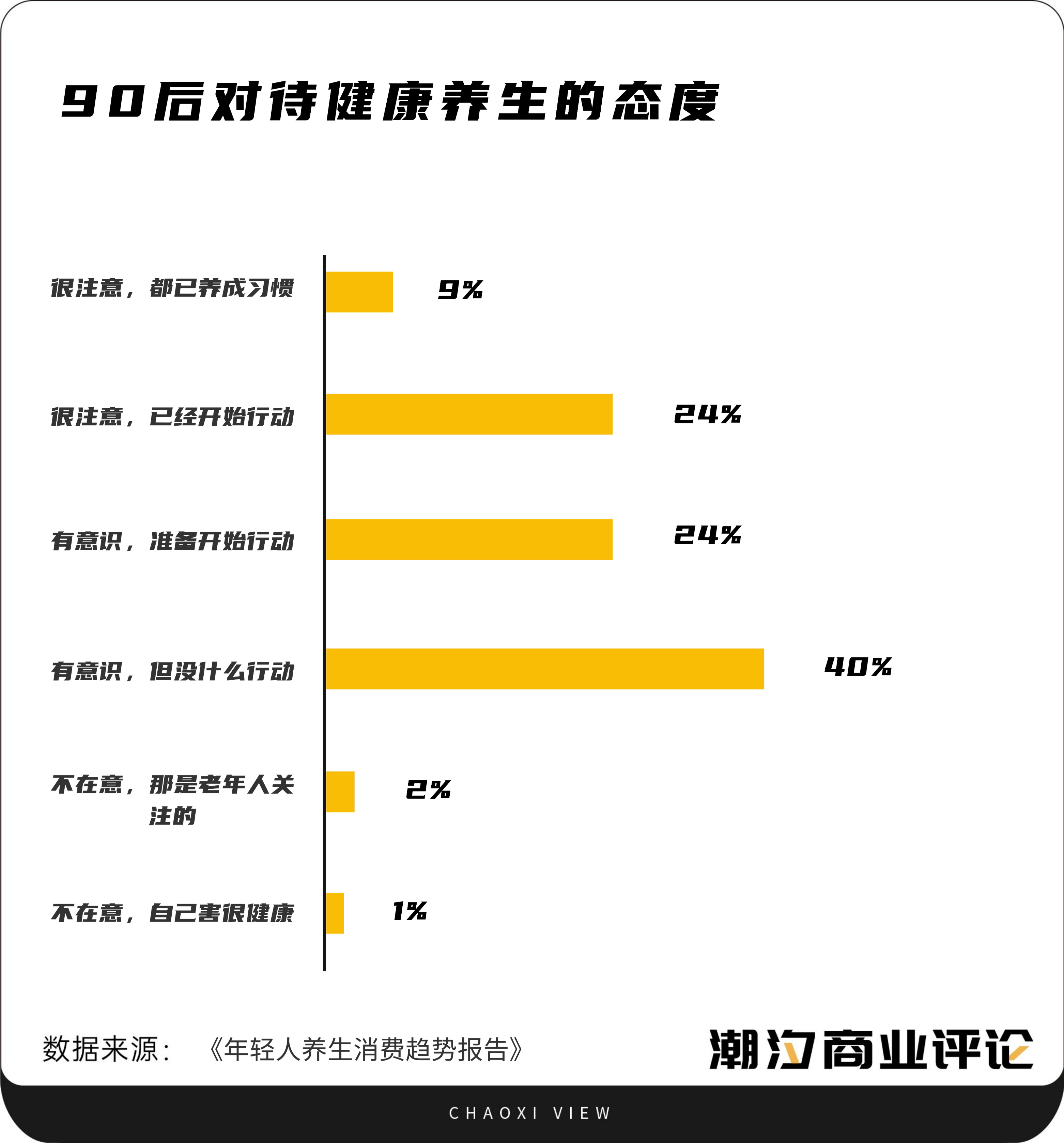 养生的年轻人，自己给自己“治病”,大数据,人工智能