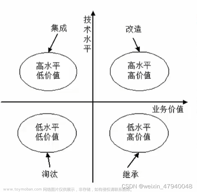 軟考筆記——9.軟件工程,軟件,軟件工程,筆記