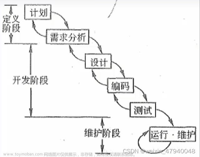 軟考筆記——9.軟件工程,軟件,軟件工程,筆記