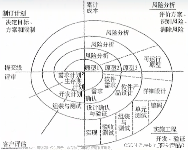 軟考筆記——9.軟件工程,軟件,軟件工程,筆記
