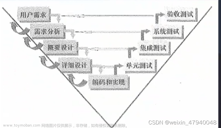 軟考筆記——9.軟件工程,軟件,軟件工程,筆記