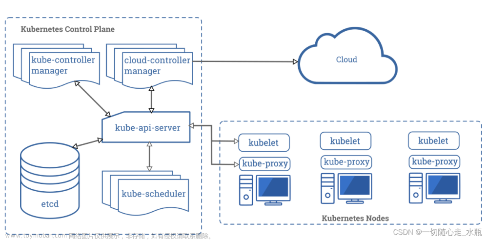 k8s简介及虚拟机快速搭建k8s集群,python,kubernetes,java,docker,python