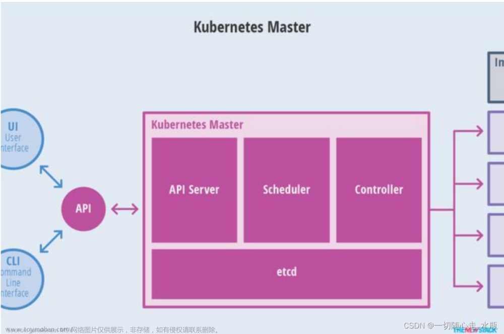 k8s简介及虚拟机快速搭建k8s集群,python,kubernetes,java,docker,python