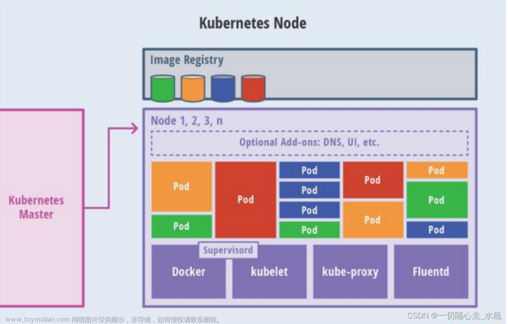 k8s简介及虚拟机快速搭建k8s集群,python,kubernetes,java,docker,python