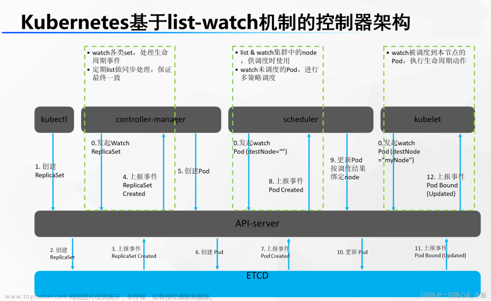 k8s简介及虚拟机快速搭建k8s集群,python,kubernetes,java,docker,python