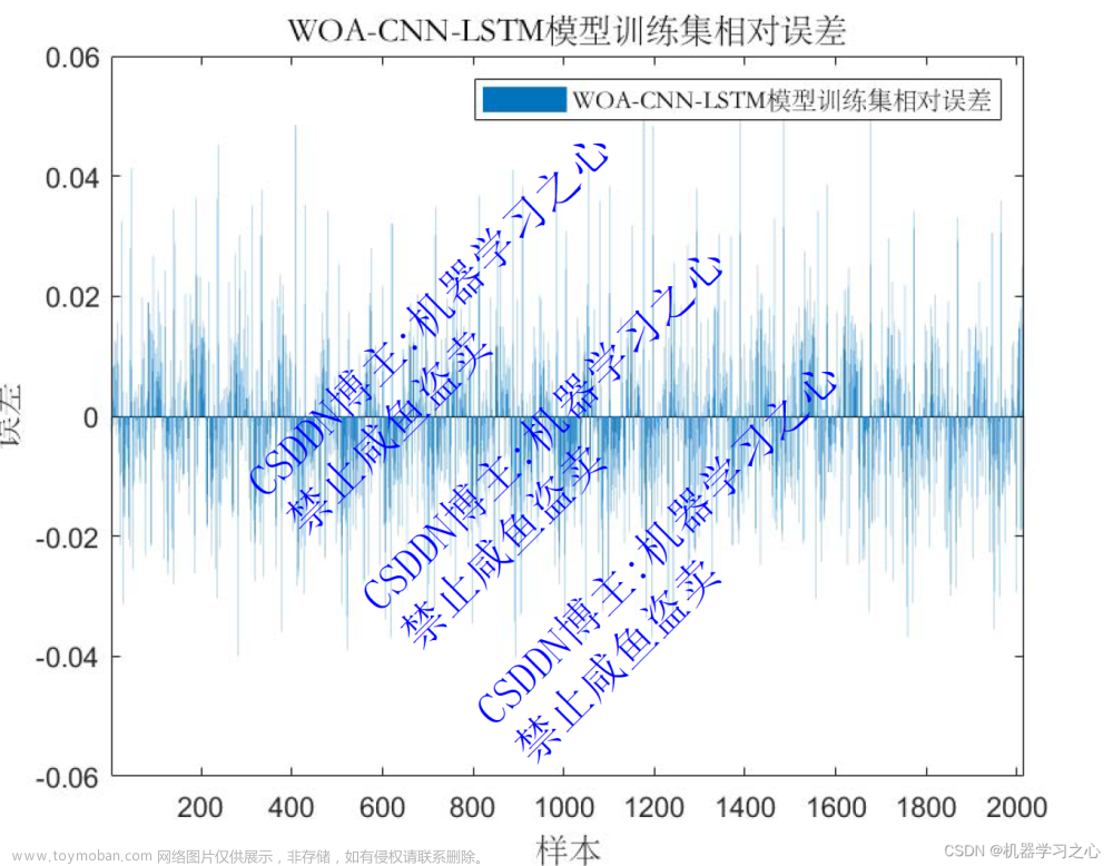 时序预测 | MATLAB实现WOA-CNN-LSTM鲸鱼算法优化卷积长短期记忆神经网络时间序列预测,时间序列,WOA-CNN-LSTM,鲸鱼算法优化,卷积长短期记忆神经网络,时间序列预测