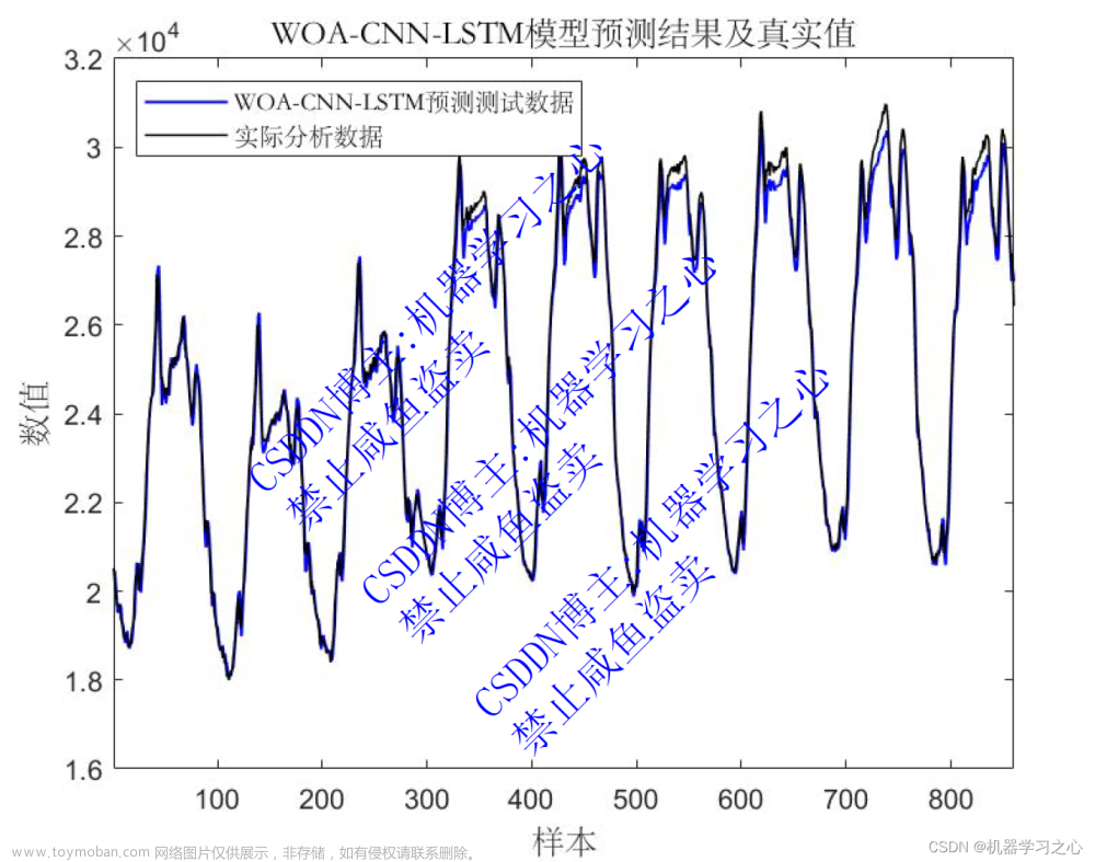 时序预测 | MATLAB实现WOA-CNN-LSTM鲸鱼算法优化卷积长短期记忆神经网络时间序列预测,时间序列,WOA-CNN-LSTM,鲸鱼算法优化,卷积长短期记忆神经网络,时间序列预测