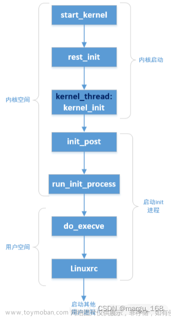 【日常积累】Linux之init系统学习,日常积累,linux,学习