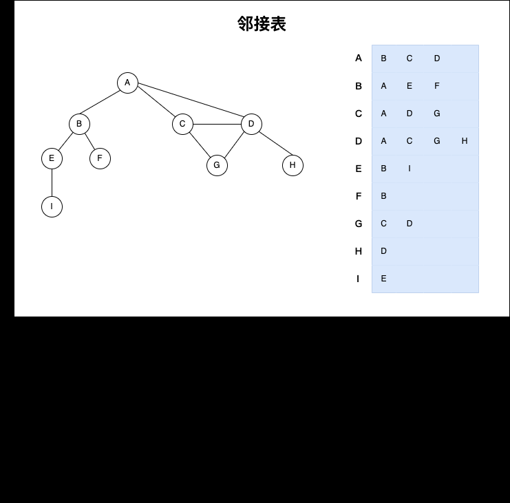 【数据结构与算法——TypeScript】图结构(Graph),数据结构与算法,typescript,前端,算法