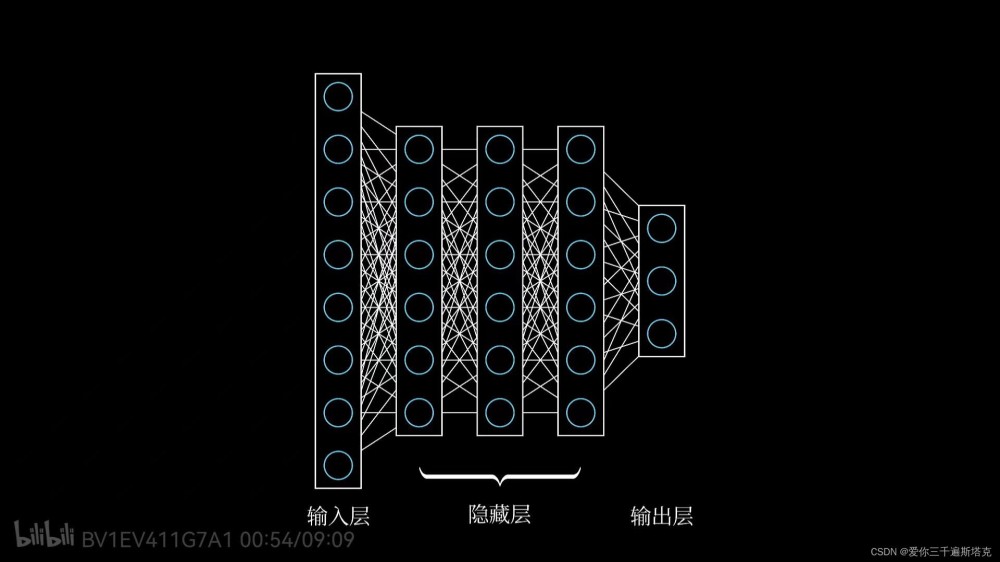 神经网络为什么可以学习,AI,学习