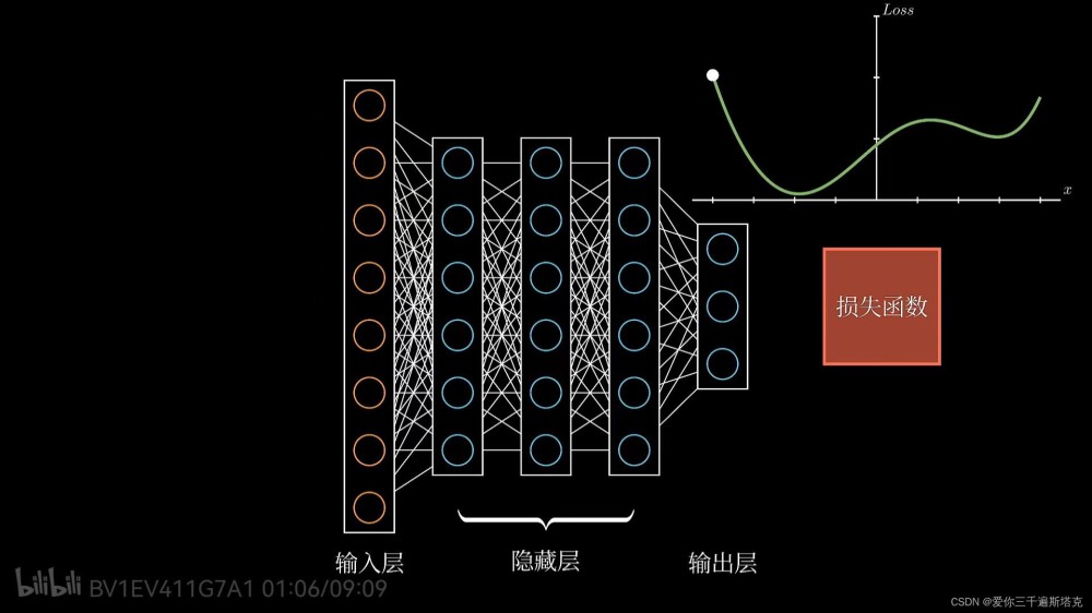 神经网络为什么可以学习,AI,学习