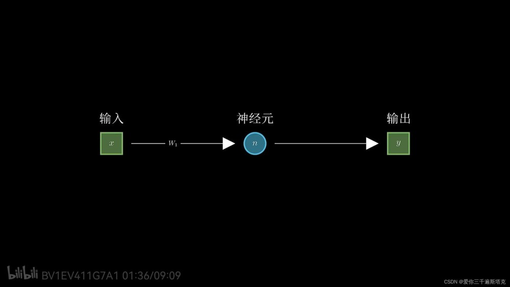 神经网络为什么可以学习,AI,学习