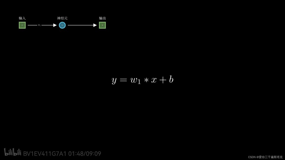 神经网络为什么可以学习,AI,学习