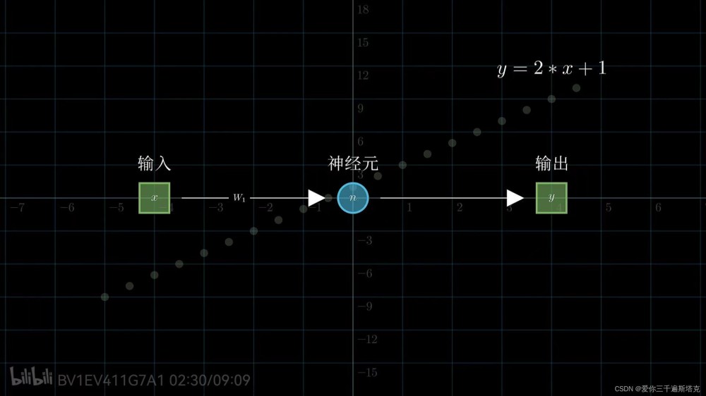 神经网络为什么可以学习,AI,学习