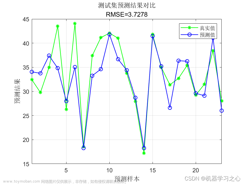 回歸預(yù)測 | MATLAB實現(xiàn)TSO-BP金槍魚群優(yōu)化算法優(yōu)化BP神經(jīng)網(wǎng)絡(luò)多輸入單輸出回歸預(yù)測（多指標，多圖）,回歸預(yù)測,TSO-BP,金槍魚群優(yōu)化算法,BP神經(jīng)網(wǎng)絡(luò),多輸入單輸出回歸預(yù)測