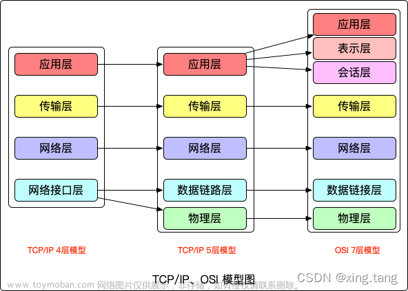 tcp/ip协议,网络安全,tcp/ip