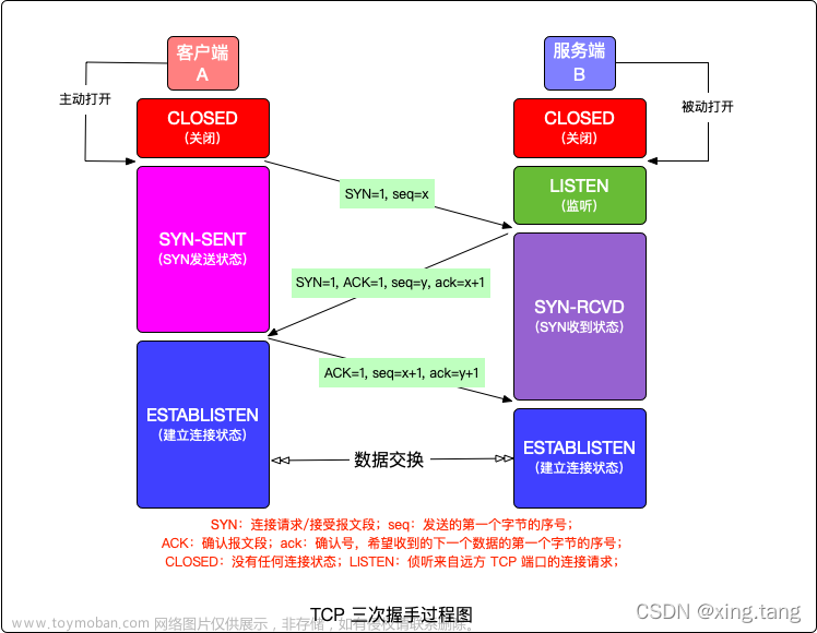 tcp/ip协议,网络安全,tcp/ip