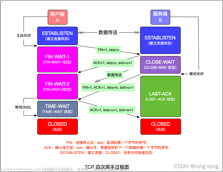 tcp/ip协议,网络安全,tcp/ip