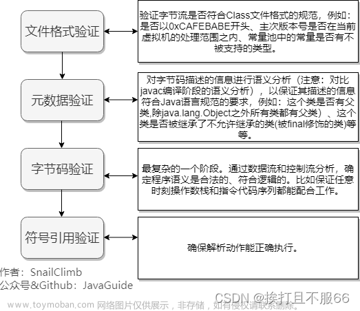 JVM——类的生命周期,java笔记整理,开发语言,java