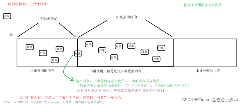 【Java】常见面试题：HTTP/HTTPS、Servlet、Cookie、Linux和JVM,面试复盘,http,java,https,jvm,cookie