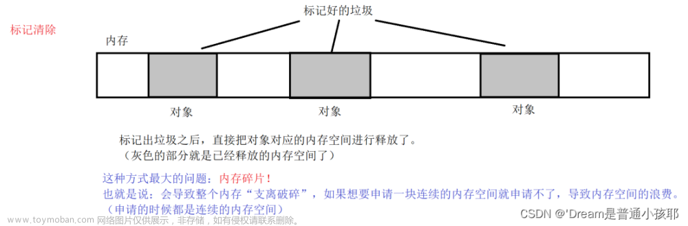 【Java】常见面试题：HTTP/HTTPS、Servlet、Cookie、Linux和JVM,面试复盘,http,java,https,jvm,cookie