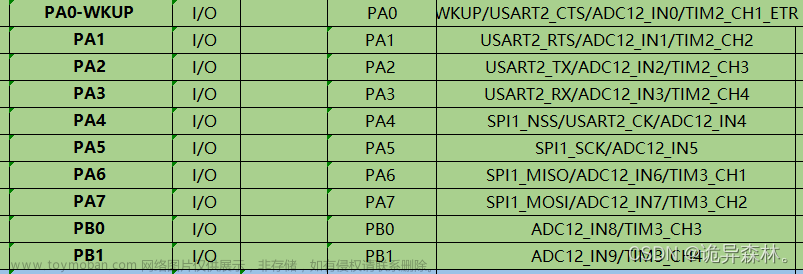 STM32--ADC模数转换,STM32,stm32,嵌入式硬件,单片机