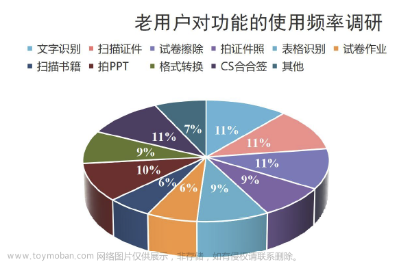 这场大学生竞赛中，上百支队伍与合合信息用AI共克难题,前沿资讯,人工智能,AIGC,数据挖掘,图像处理,原力计划