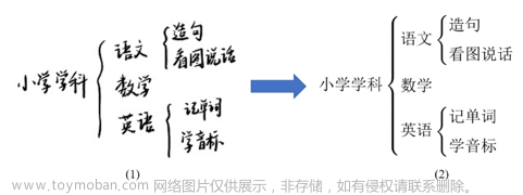 这场大学生竞赛中，上百支队伍与合合信息用AI共克难题,前沿资讯,人工智能,AIGC,数据挖掘,图像处理,原力计划