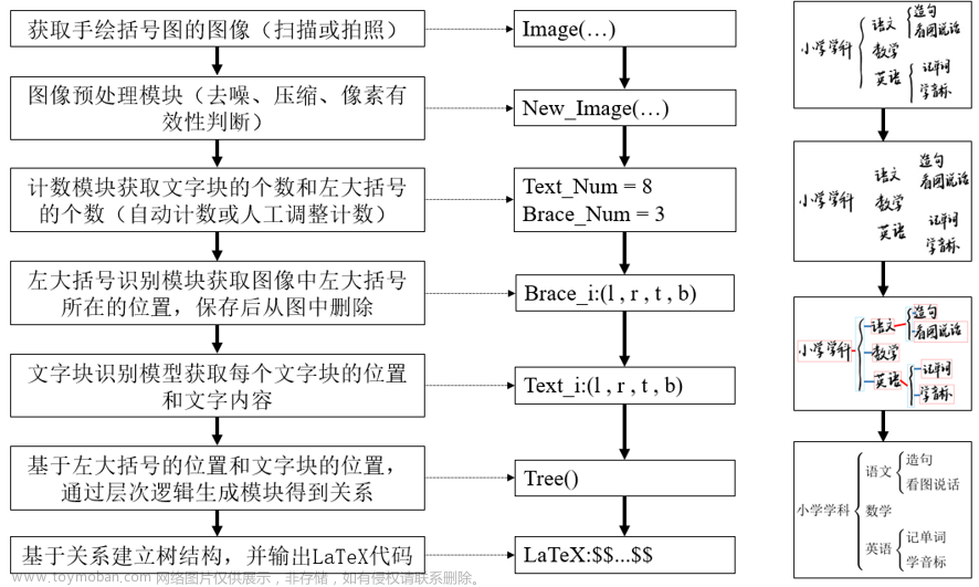 这场大学生竞赛中，上百支队伍与合合信息用AI共克难题,前沿资讯,人工智能,AIGC,数据挖掘,图像处理,原力计划