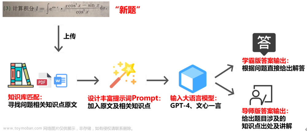 这场大学生竞赛中，上百支队伍与合合信息用AI共克难题,前沿资讯,人工智能,AIGC,数据挖掘,图像处理,原力计划