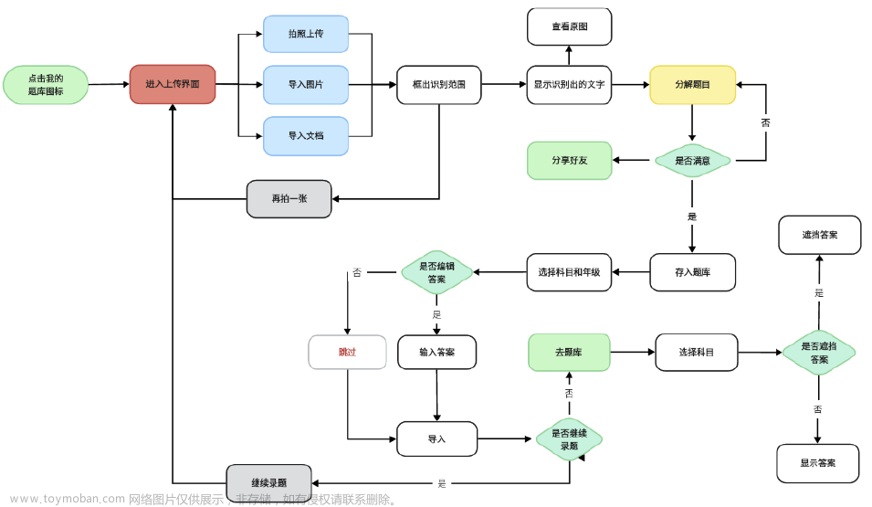 这场大学生竞赛中，上百支队伍与合合信息用AI共克难题,前沿资讯,人工智能,AIGC,数据挖掘,图像处理,原力计划