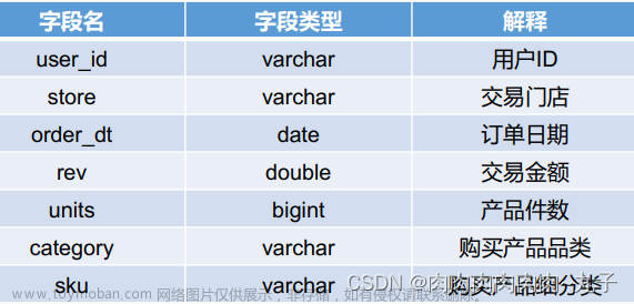 BDA初级分析——认识SQL，认识基础语法,BDA初级分析,sql,数据库,mysql