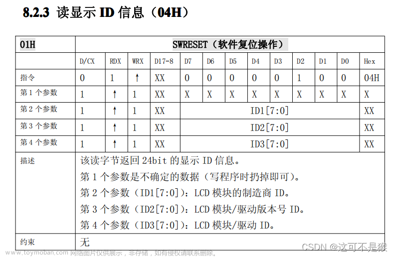 stm32驱动lcd屏,M3,stm32,嵌入式硬件,单片机