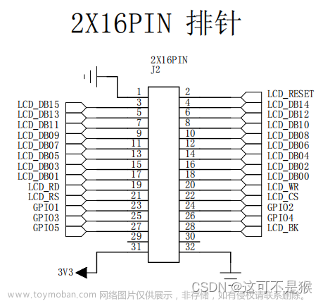 stm32驱动lcd屏,M3,stm32,嵌入式硬件,单片机